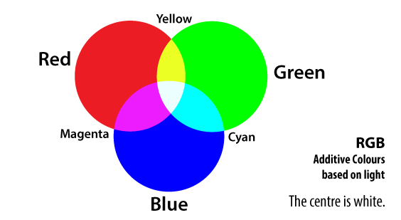 Image of RGB Primary Colours