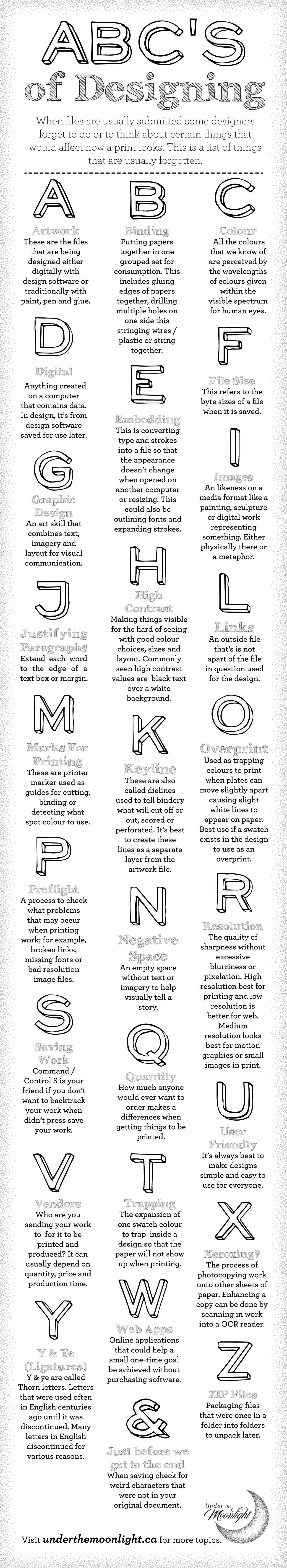 ABC’s of Designing – Under The Moonlight